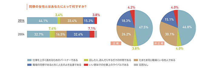 ベルメゾン生活スタイル研究所が 2015 年しあわせ予報を発刊