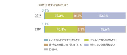 ベルメゾン生活スタイル研究所が 2015 年しあわせ予報を発刊