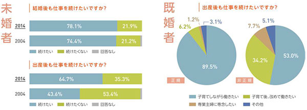 ベルメゾン生活スタイル研究所が 2015 年しあわせ予報を発刊