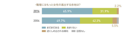 ベルメゾン生活スタイル研究所が 2015 年しあわせ予報を発刊