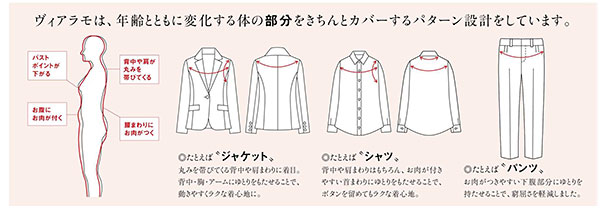 ほんとうに欲しかった服がある『Vialamo(ヴィアラモ)』創刊!