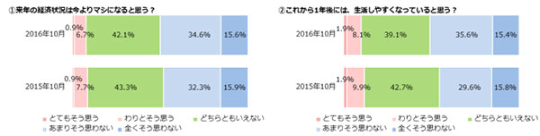 ベルメゾン生活スタイル研究所　「女性の生活意識アンケート調査（第10回）」結果を発表