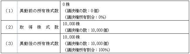 ニッスイファルマ・コスメティックス株式会社の株式取得の基本合意書締結に関するお知らせ