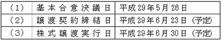 ニッスイファルマ・コスメティックス株式会社の株式取得の基本合意書締結に関するお知らせ