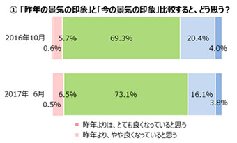 ベルメゾン生活スタイル研究所「女性の生活意識アンケート調査（第11回）」結果を発表