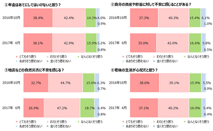 ベルメゾン生活スタイル研究所「女性の生活意識アンケート調査（第11回）」結果を発表