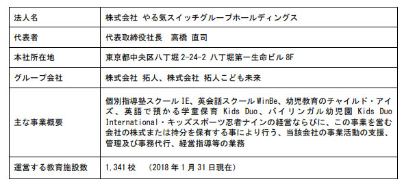 やる気いっぱいの子どもへの育て方”コラム開始