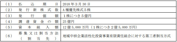 第三者割当増資による優先株式の払込完了に関するお知らせ