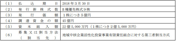 第三者割当増資による優先株式の払込完了に関するお知らせ