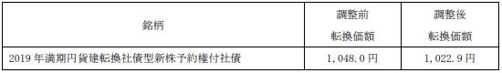 2019年満期円貨建転換社債型新株予約権付社債の転換価額の調整に関するお知らせ