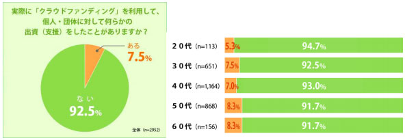 ベルメゾン生活スタイル研究所 ウーマンスマイルレポート クラウドファンディングについて 結果発表