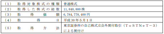 自己株式立会外買付取引（ＴｏＳＴＮｅＴ－３）による自己株式の取得結果及び自己株式取得終了並びに主要株主である筆頭株主及びその他の関係会社の異動に関するお知らせ 