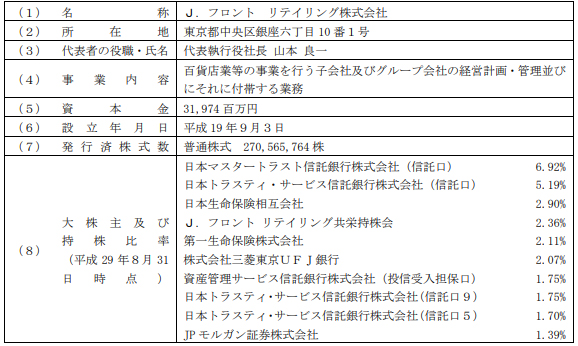 自己株式立会外買付取引（ＴｏＳＴＮｅＴ－３）による自己株式の取得結果及び自己株式取得終了並びに主要株主である筆頭株主及びその他の関係会社の異動に関するお知らせ 