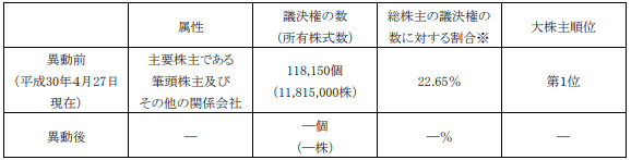 宅建過去問】（平成27年問34）8つの規制 – 過去問徹底！宅建