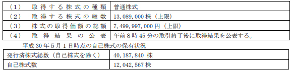 自己株式立会外買付取引（ＴｏＳＴＮｅＴ－３）による自己株式の取得結果及び自己株式取得終了並びに主要株主である筆頭株主及びその他の関係会社の異動に関するお知らせ 