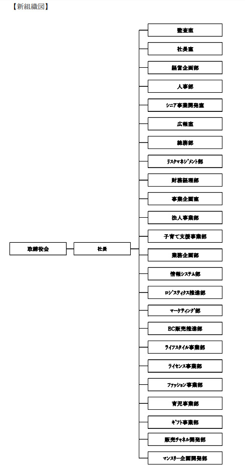 組織変更及び人事異動に関するお知らせ