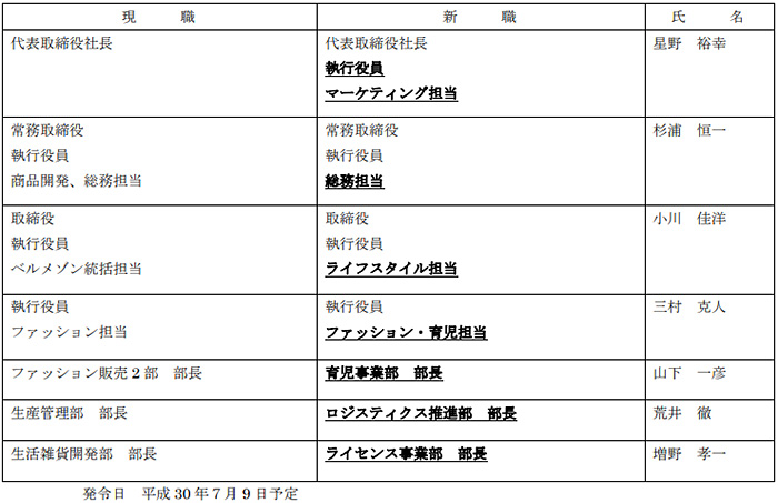 組織変更及び人事異動に関するお知らせ