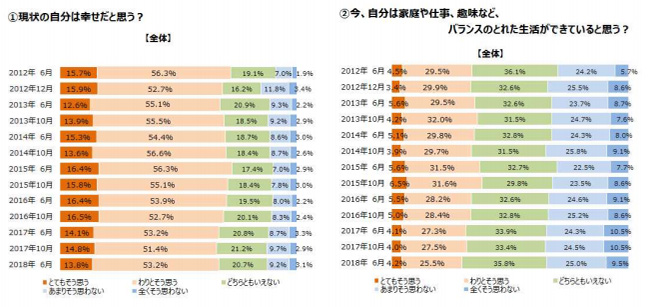 女性の生活意識アンケート調査（第13回