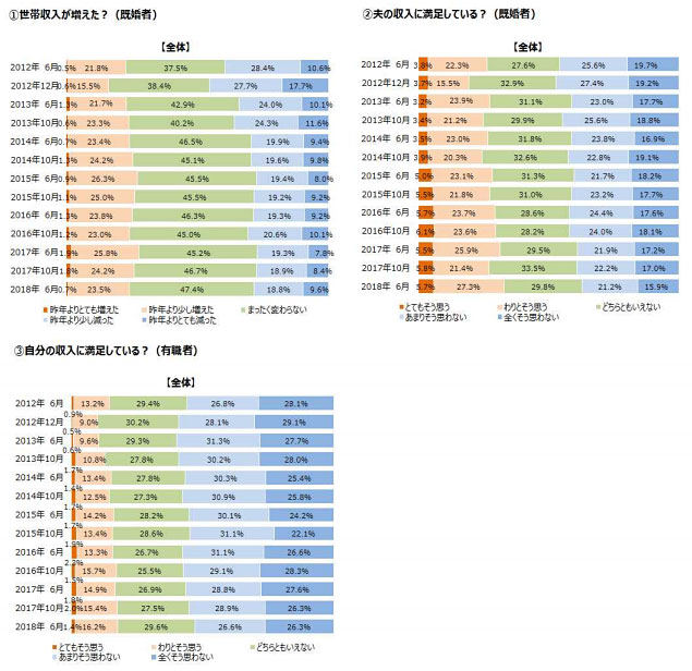 女性の生活意識アンケート調査（第13回