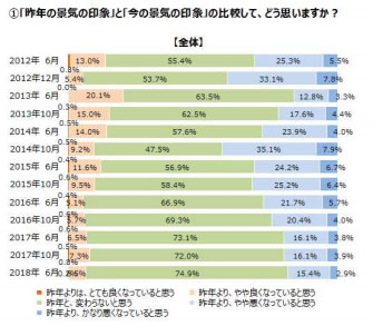 女性の生活意識アンケート調査（第13回