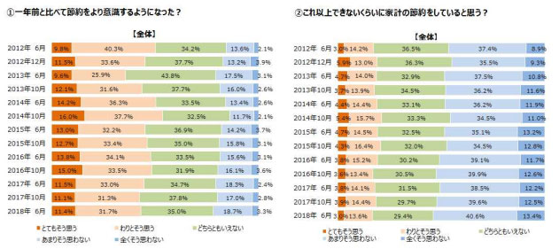 女性の生活意識アンケート調査（第13回