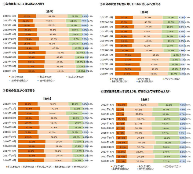 女性の生活意識アンケート調査（第13回