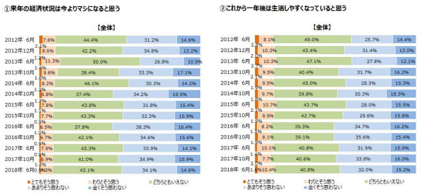 女性の生活意識アンケート調査（第13回