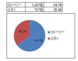 ベルメゾン集英社の漫画雑誌「りぼん」と感動のコラボ企画