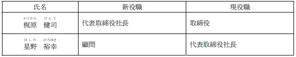 代表取締役の異動