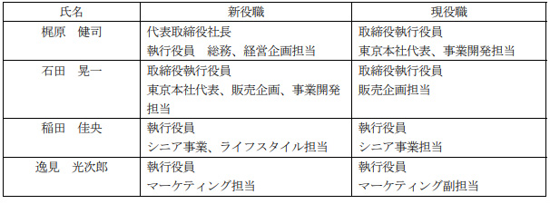 代表取締役の異動