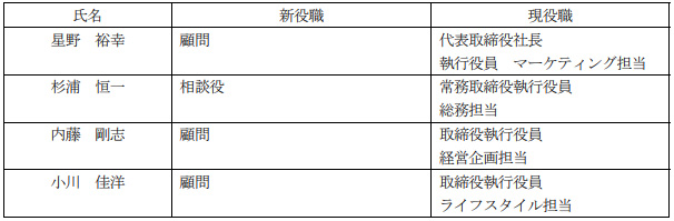 代表取締役の異動