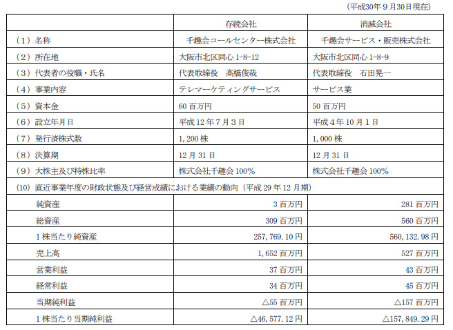 連結子会社の吸収合併(簡易合併)