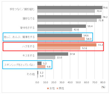 12月14日 金 より Hotcott 7秒ハグ プロモーション本格始動