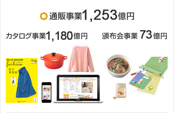 通販事業1,265億円　カタログ事業1,181億円　頒布会事業84億円